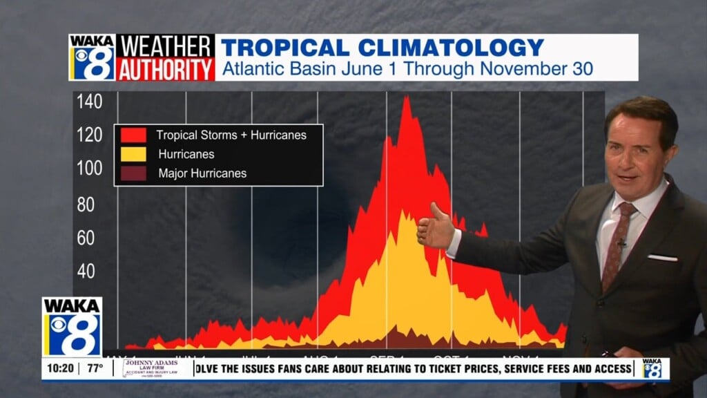 Sfts 2024 Hurricane Outloook 052324