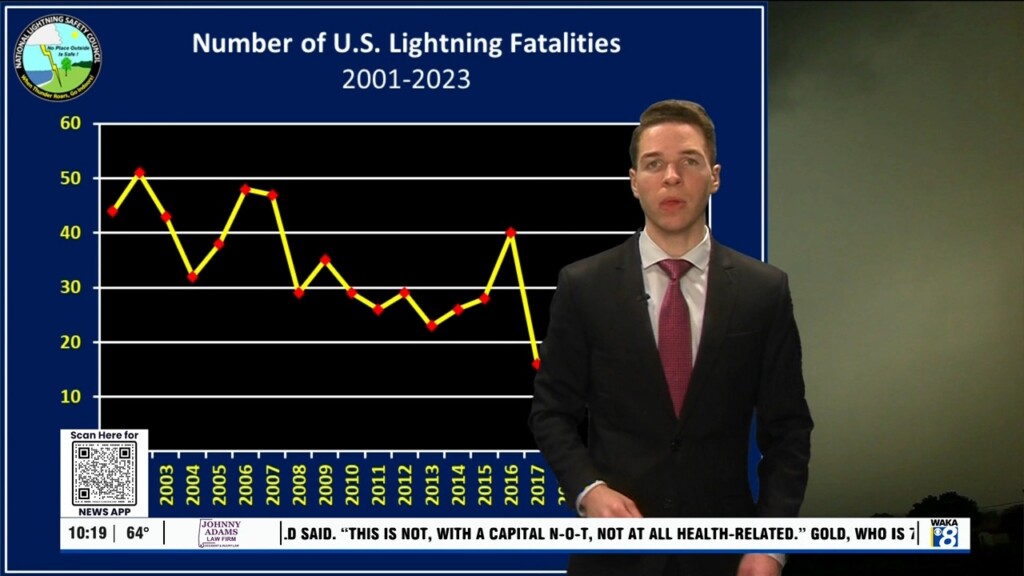 Sfts Lightning Deaths 022224