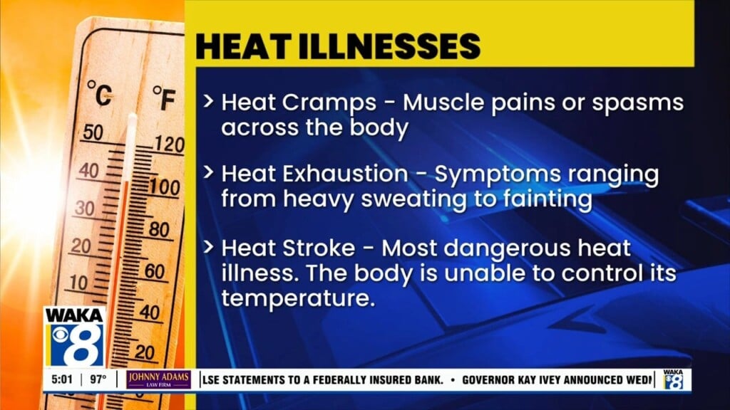 Heat Safety