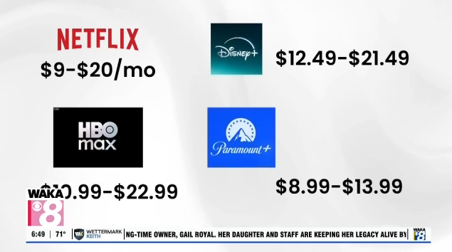 Streaming Costs
