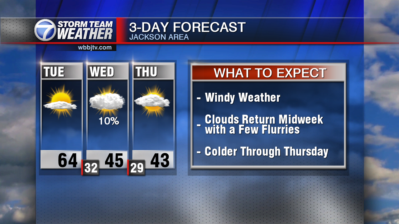 Colder Weather Coming Back Midweek - WBBJ TV