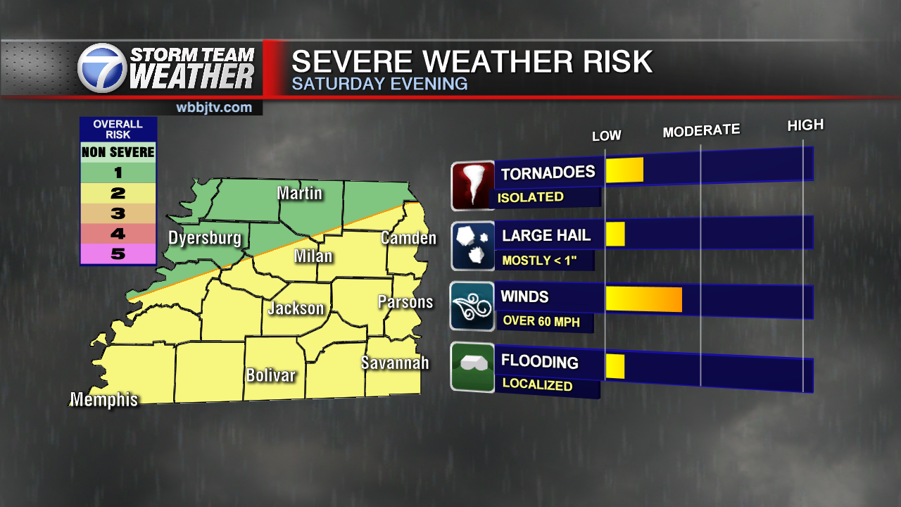 Strong Thunderstorms Will Arrive Into The Late Evening Hours - WBBJ TV