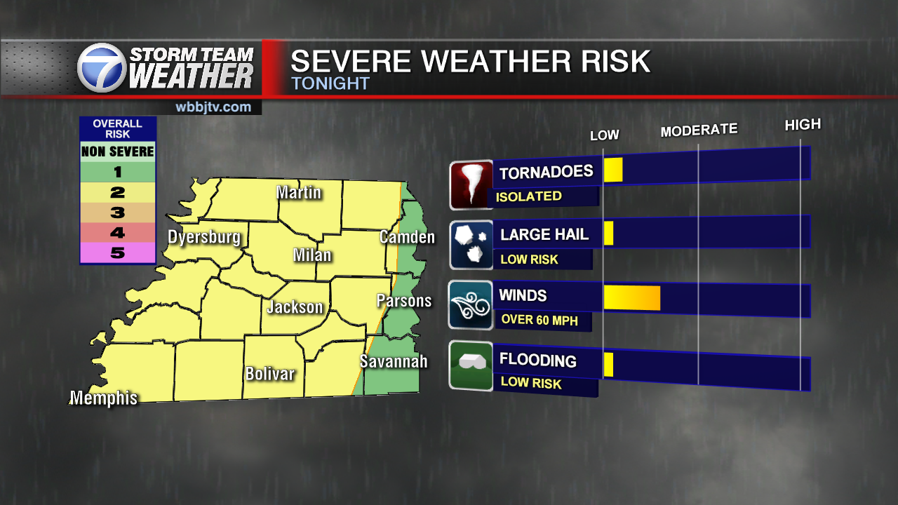 Severe-Risks-Template - WBBJ TV