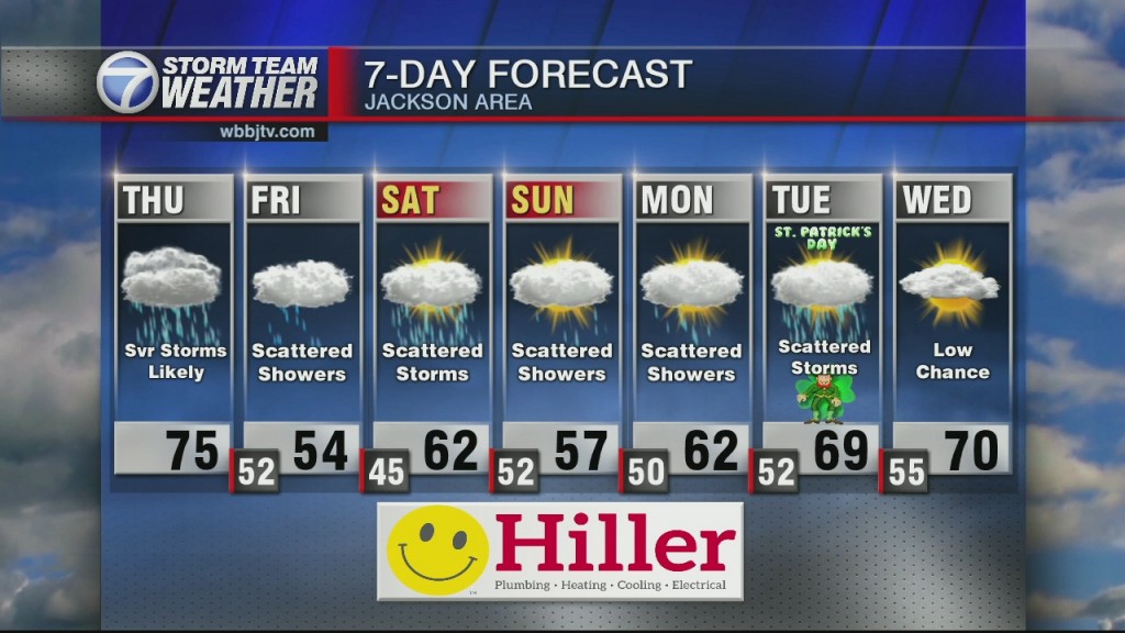 Gmwt 6:30 Am Wx