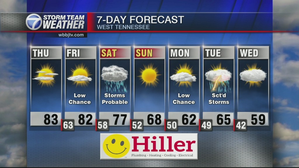 Gmwt 6:00 Am Wx
