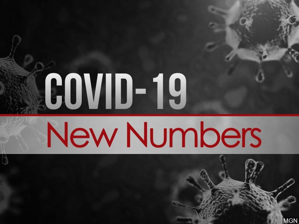 Coronavirus Number Update