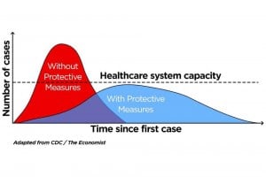 Scott Conger Graph From Cdc