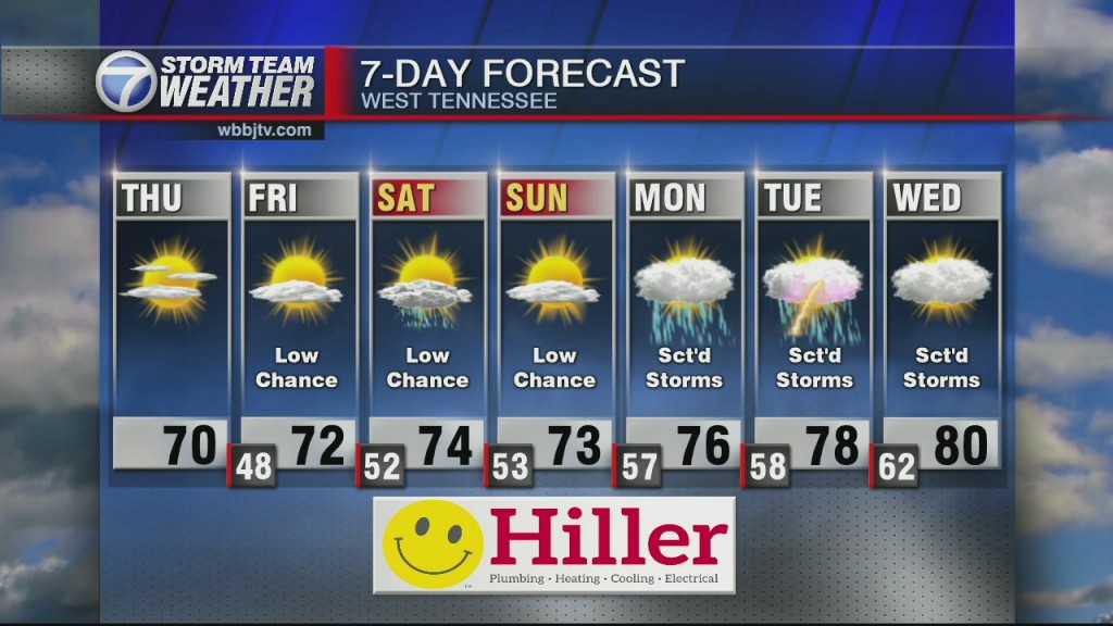 Gmwt 6:30 Am Wx