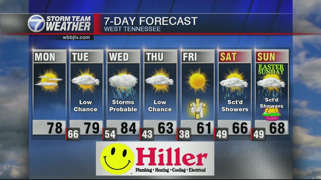 Gmwt 6:30 Am Wx
