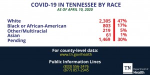 April 10 Ethnicity