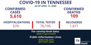 April 13