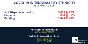 April 13 Ethnicity
