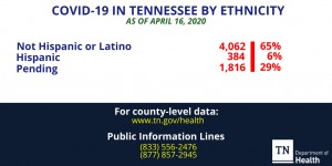 April 16 Ethnicity