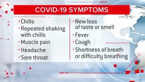 New Covid Symptoms