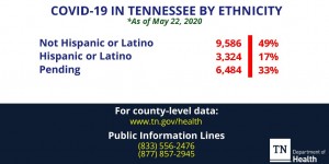 May 22 Ethnicity