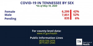 State Numbers 4