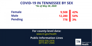 State Numbers 4