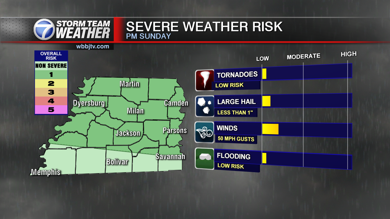 Scattered Storms Return Sunday Wbbj Tv