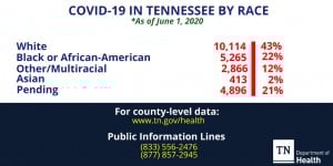 June 1 Race