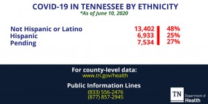 June 10 Ethnicity