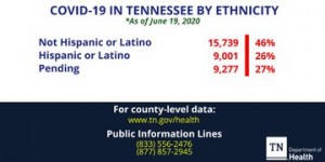 June 19 Ethnicity