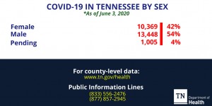 June 3 Gender