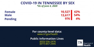 June 4 Gender