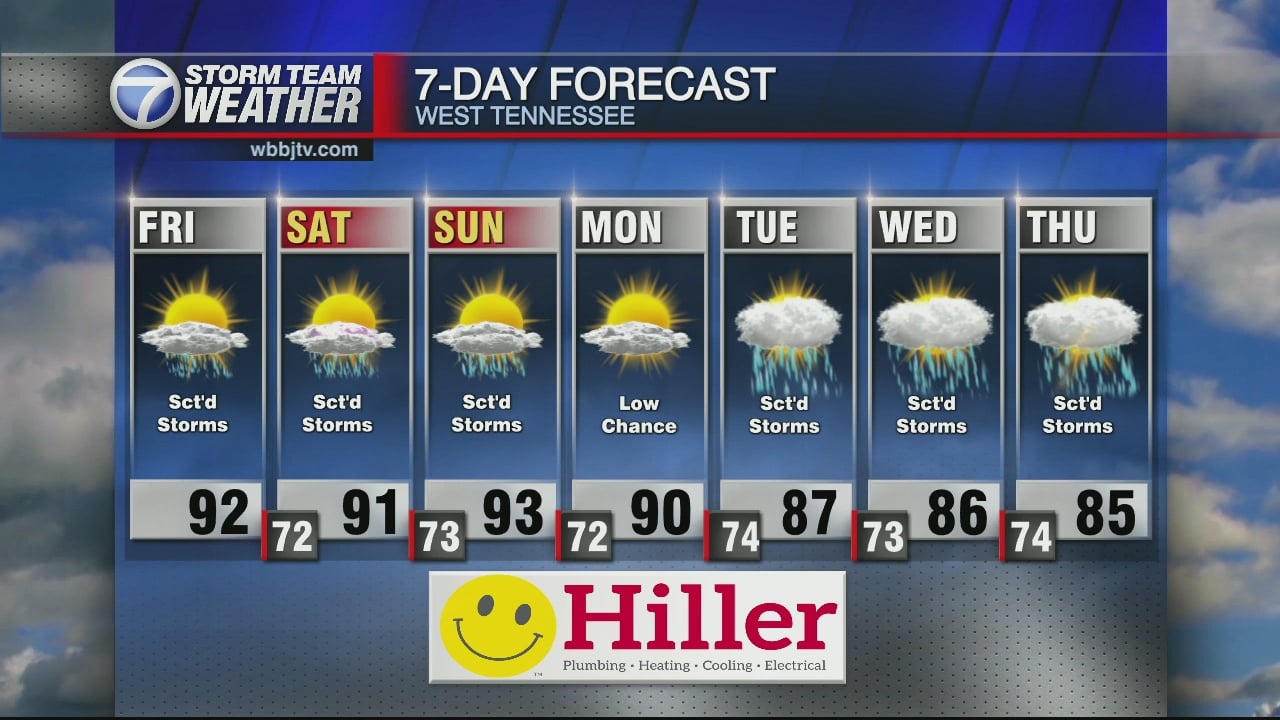 More Sunshine, Still Expecting Scattered Storms - WBBJ TV