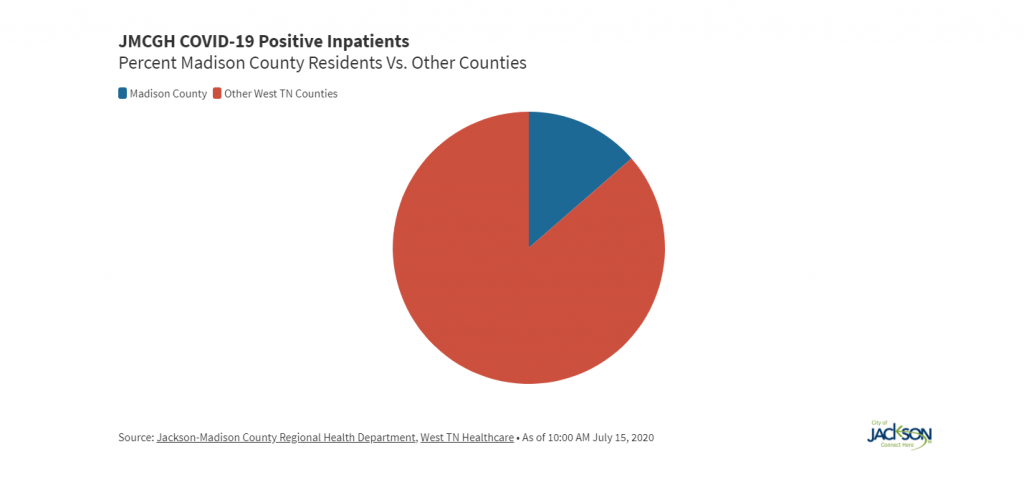 Jackson Graph 1 071520