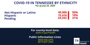 July 20 Ethnicity
