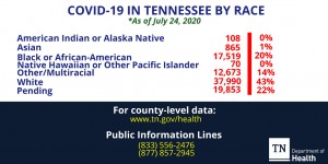 July 24 Race