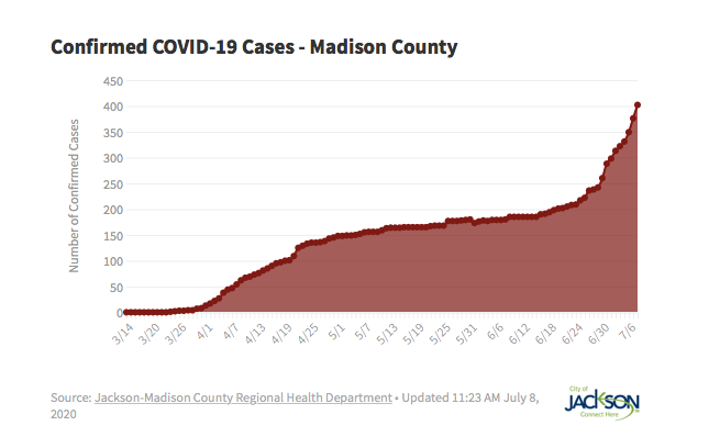 Screen Shot 2020 07 08 At 12.26.10 Pm