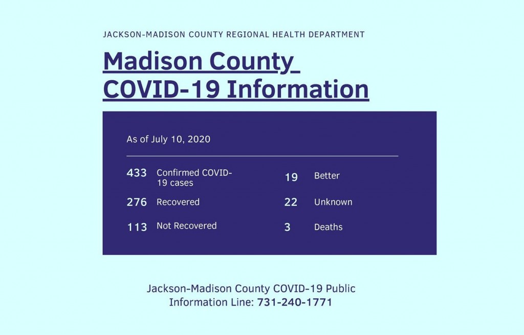 Health Dept Stats Jul10 2
