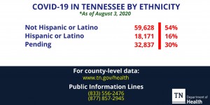 August 3 Ethnicity