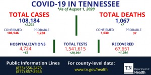 State Numbers 1