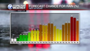 Severe Weather Possible This Evening