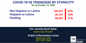 Ethnicity