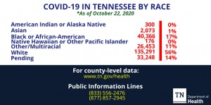 State Numbers 2