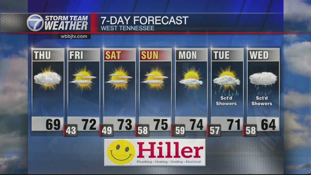 Gmwt 6:30 Am Wx