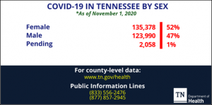 State Numbers 3