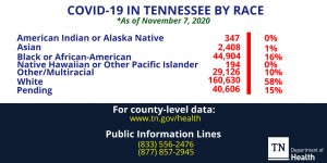State Numbers 4