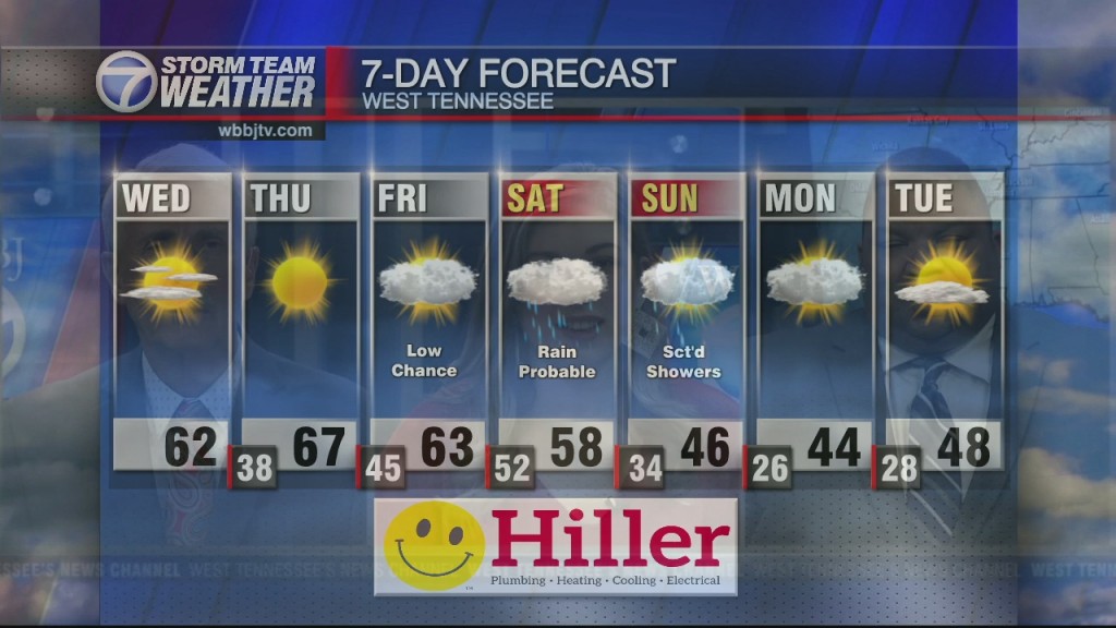 Gmwt 6:30 Am Wx