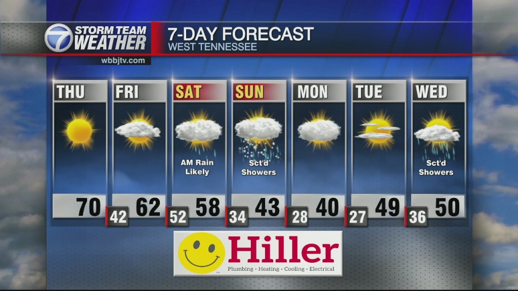 Gmwt 6:30 Am Wx