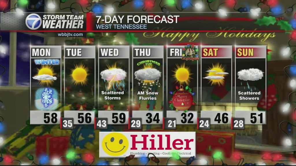Gmwt 630 Am Wx