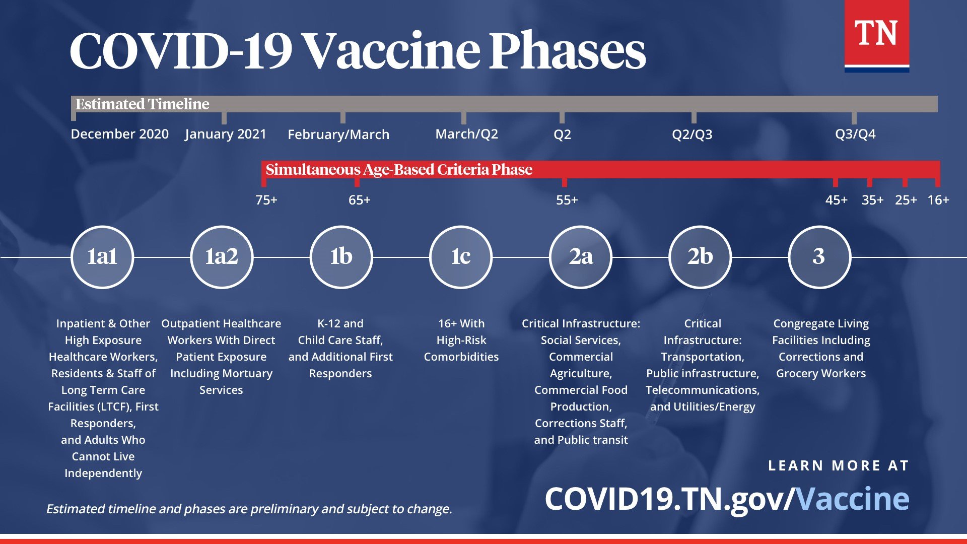 State updates vaccination schedule, offers new online tools