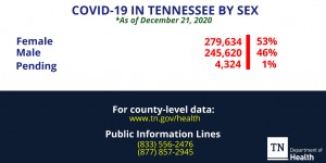 Dec. 21 Gender