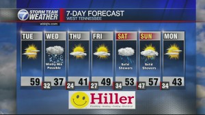 Gmwt 630 Am Wx