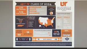 Utm Update 5pm Vosot