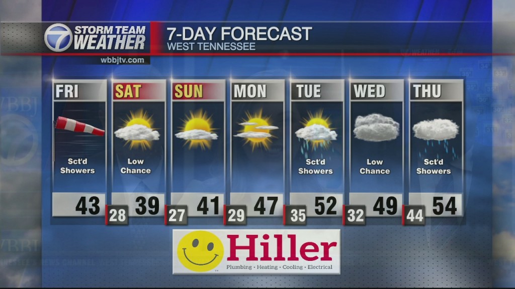 Gmwt 630 Am Wx