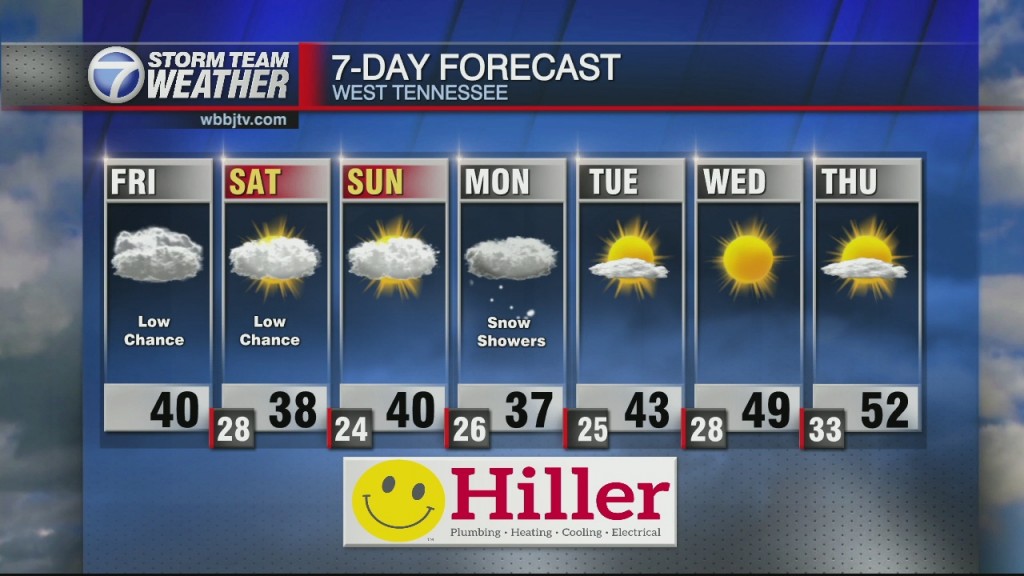 Gmwt 630 Am Wx